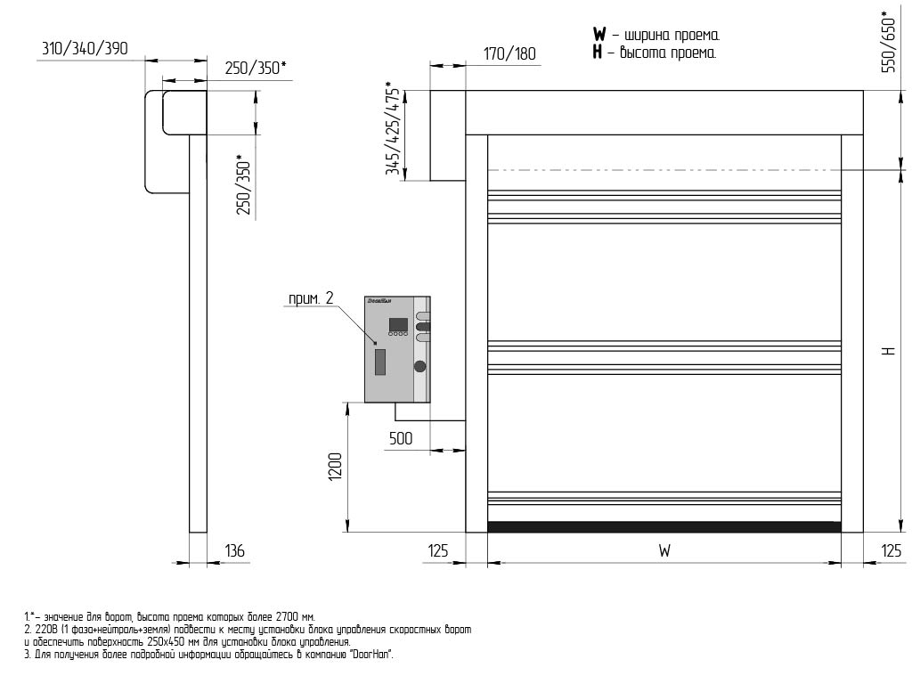 Yon tomondan haydovchiga ega darvozaning umumiy ko'rinishi (chapda haydash / o'ngda).